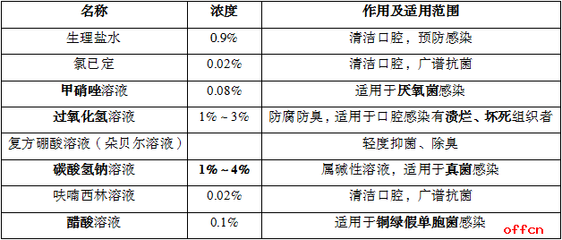 碳酸氢钠正常浓度是多少