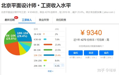 转行做平面设计怎么样 做