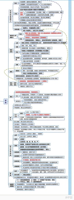 刑事诉讼法辨认