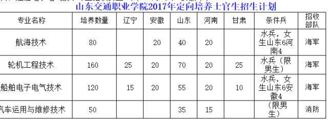 报考船舶方面的