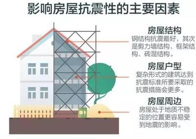 钢结构设计影响因素 钢结构跳台设计 第5张