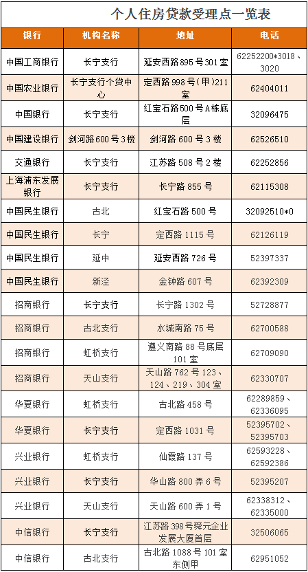 上海买房贷款计算