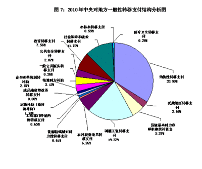 农业的市场结构是什么意思