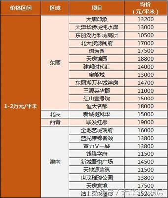 大唐房价