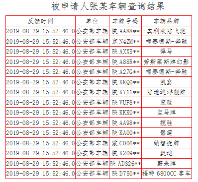 汽车保全期限是多久
