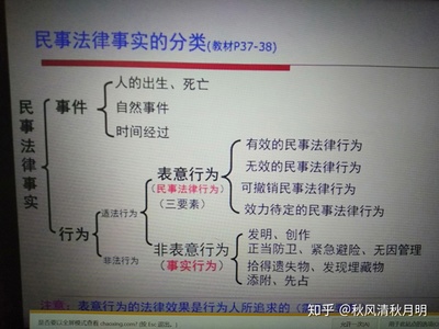 民事法律关系种类