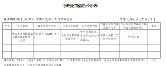 银行贷款批准什么意思