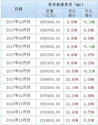 军人贷款利率