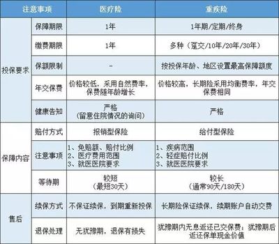 保障期限什么意思