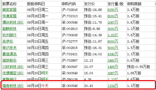 美团股票发行价是多少 茅