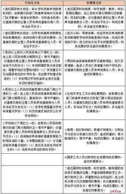 教育类法律法规