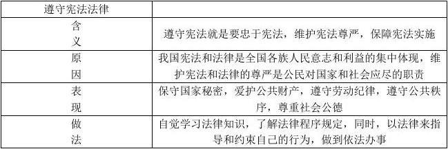 如何理解法律权利与义务的关系