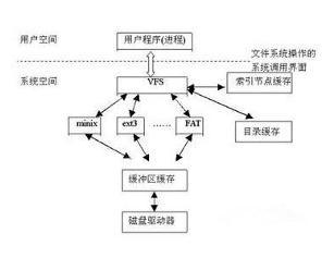 什么是操作系统 它有什么基本特征