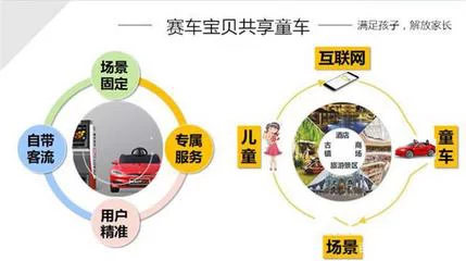 二手宝宝车在哪里有卖的呀(闲鱼交易注意事项)