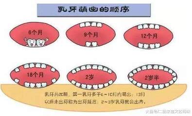 两岁宝宝多少颗牙齿