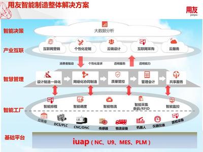 互联网数据分析大纲