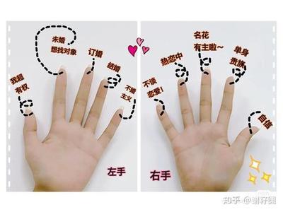 右手无名指麻木是怎么回事