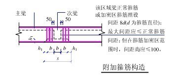 设计院出图加固（如何选择合适的加固设计院） 装饰工装设计 第4张