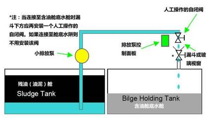 船舶水管布置要求