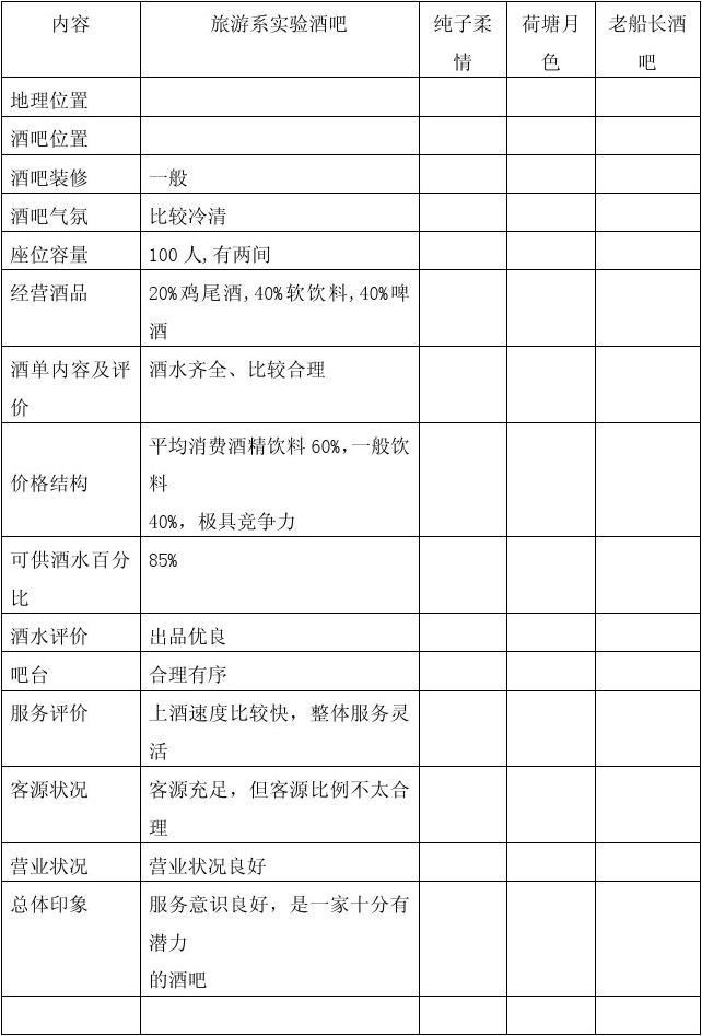 装修内容怎么写