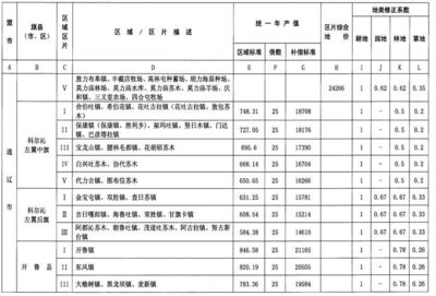 修水库国家补偿标准