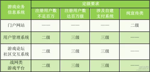 如何有效实施信息安全等级保护二级测评的步骤？