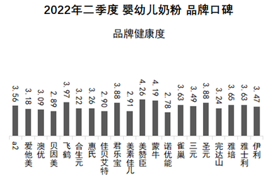 婴幼儿奶粉口碑最好的前十名