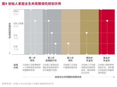 什么是家庭生命周期