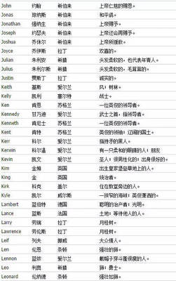 寓意好的英语名字