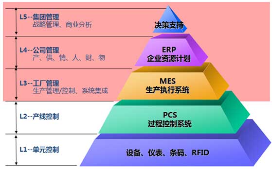 系统集成是什么行业