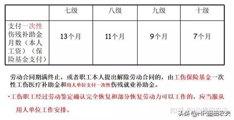 工伤赔偿一般多久到账