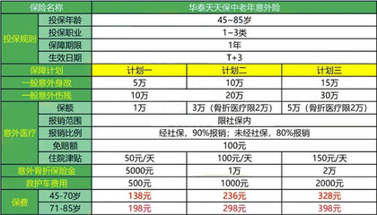 骨折赔偿大概多少费用