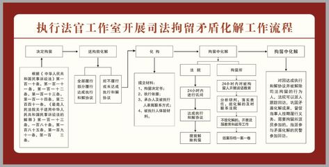 去拘留所看人的流程