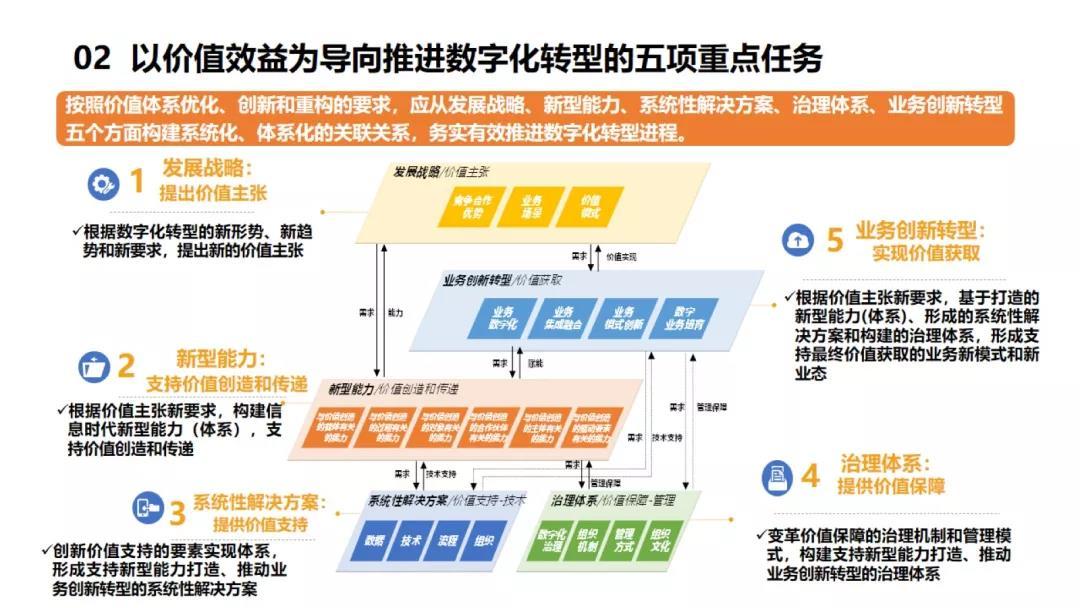 发展要求是什么意思