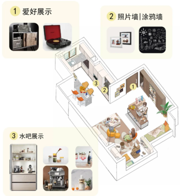 好用厨房怎么装饰品