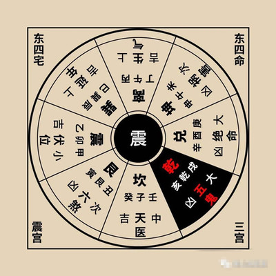 五鬼位置正好在厨房