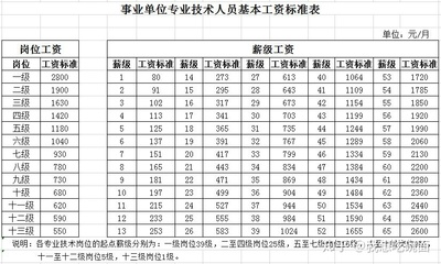 医院薪级工资怎么算