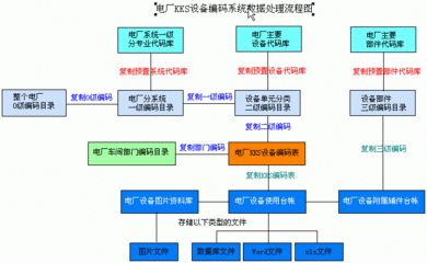 农业数据采集流程图怎么做