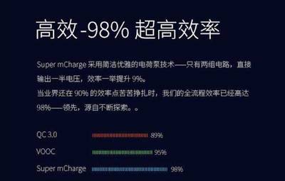 什么是转换效率