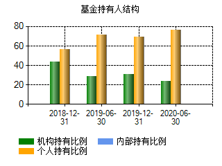 财通福瑞基金能涨多少