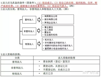 民事法律关系种类