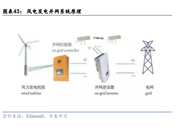 插件红灯导通压降