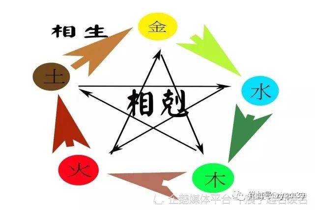 进字五行属什么