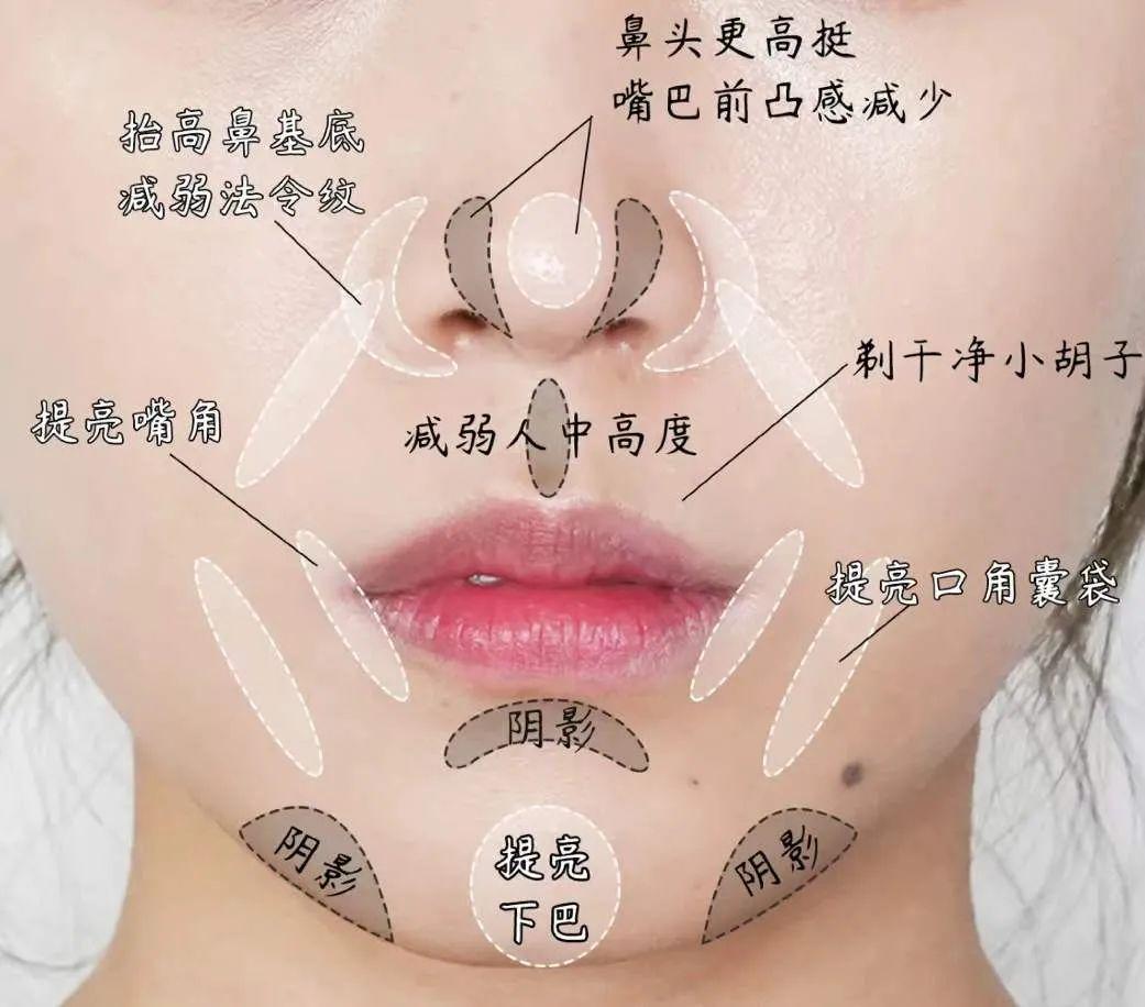化妆点痣