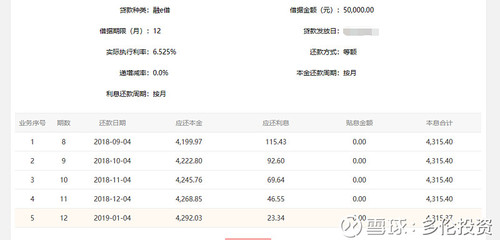 向银行借5万利息多少钱