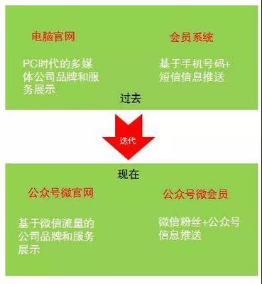 服务的务怎么写
