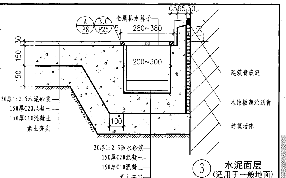 厨房排水沟坡度