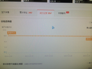 360淘宝价格走势插件