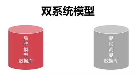 电脑双系统反监控