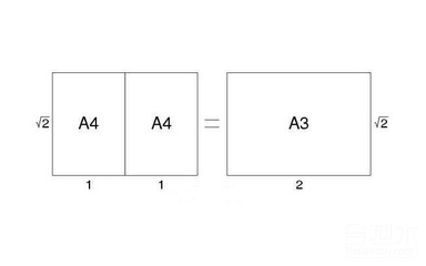 A3纸是多大